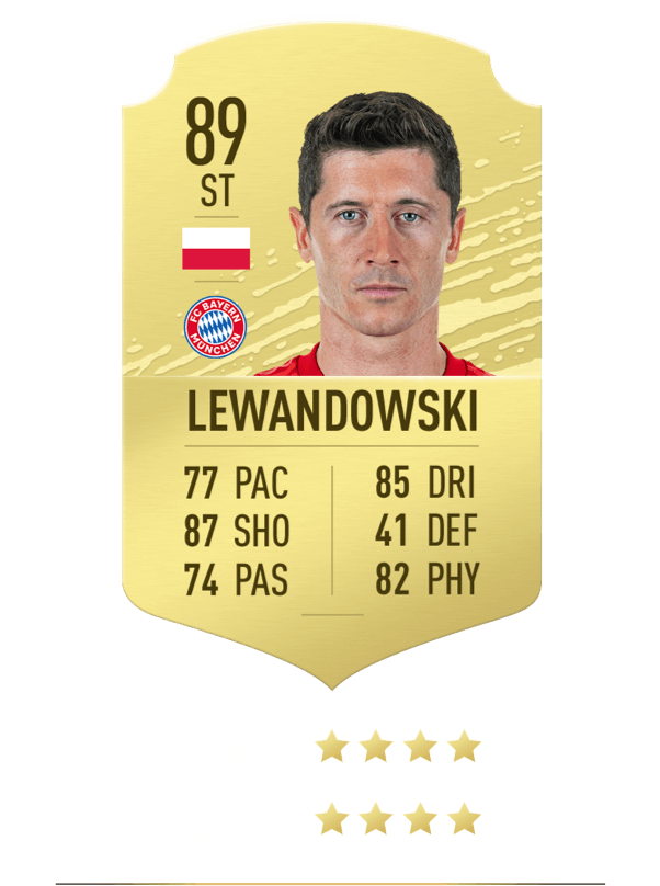 Robert Lewandowski