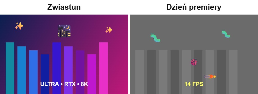 Zwiastun vs premiera